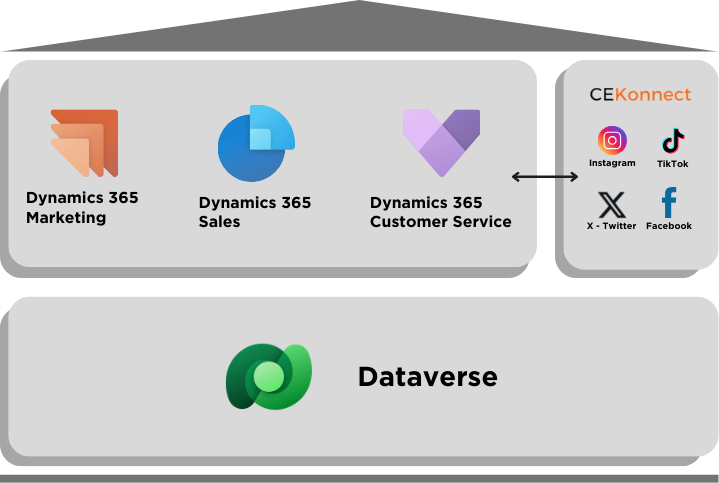 Unifying-social-media-and-CRM-with-SocialRelay