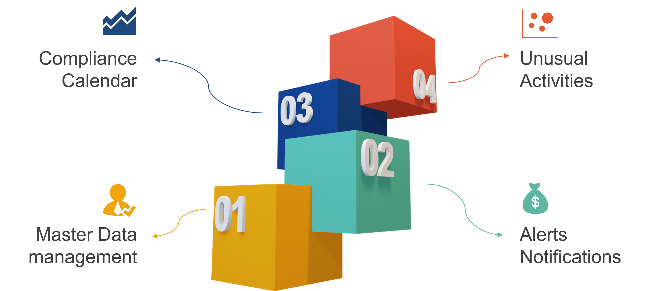 Making Business Central – Business Ready