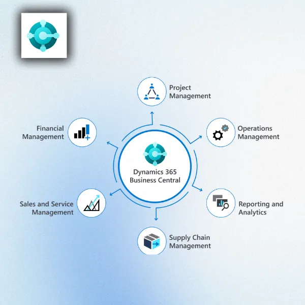 D365 Business Central Upcoming April 2019 Release- New Features