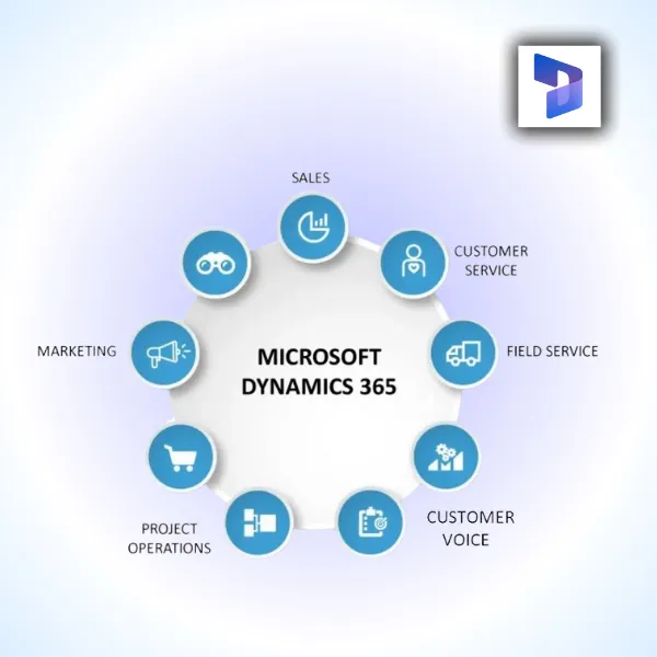 Marketing Automation Solutions for Microsoft Dynamics 365