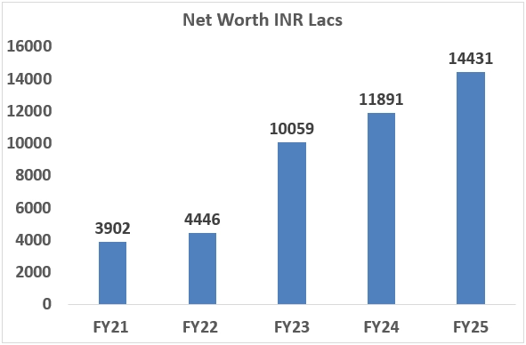 Net Worth Alletec